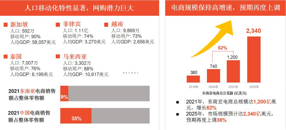 免费的shopify,shopify如何免费