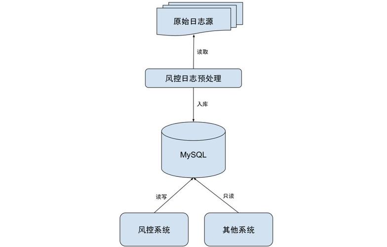 shopify商品抓取,shopify上架商品