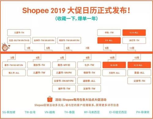 shopee台湾本土回款,shopee跨境台湾回款