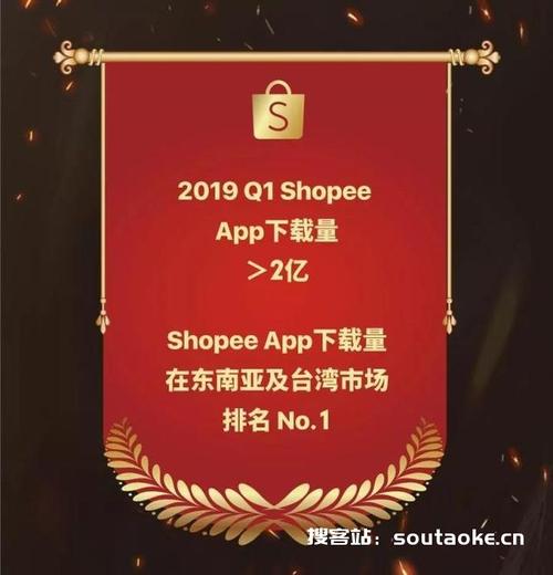 shopify运营分享,shopify分享赚折扣