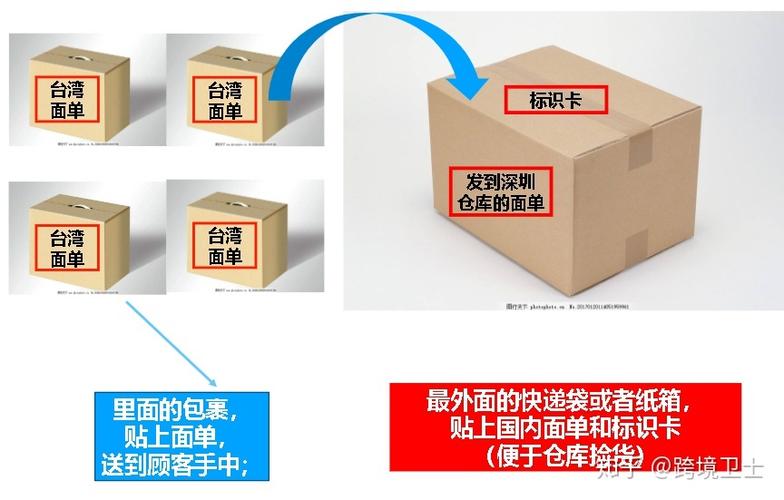 泰国跨境电商发货shopify,泰国电商shopify