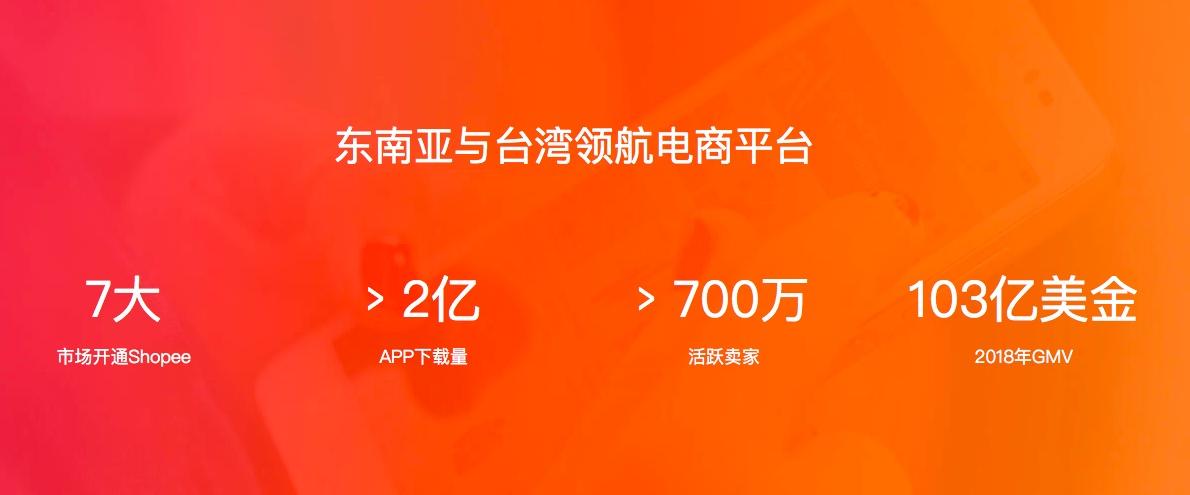 郑州shopify电商,宜秀区shopify电商