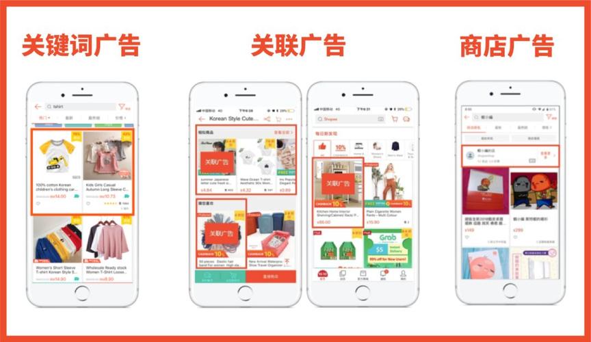 shopify运营教程,shopify优化教程