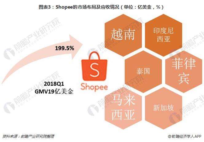 速卖通shopify运营,shopify速卖通发货