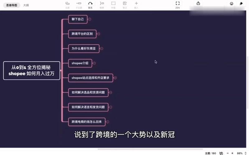 shopify自建站推广,自建站shopify