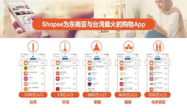 shopify如何找广告,shopify广告怎么找