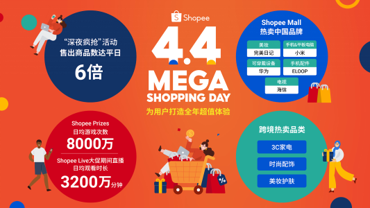 shopify建站货源,shopify无货源选品