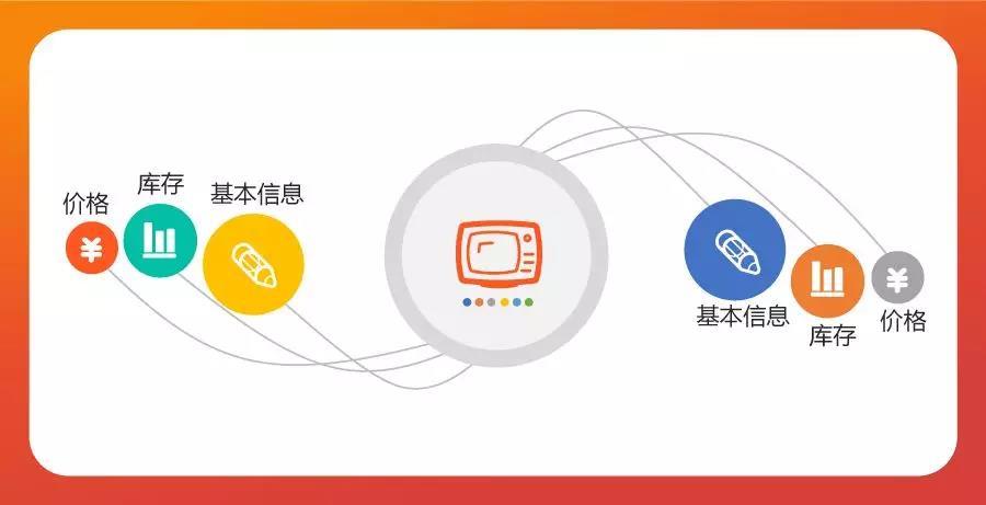 shopee电商运营知识,跨境电商虾皮平台知识