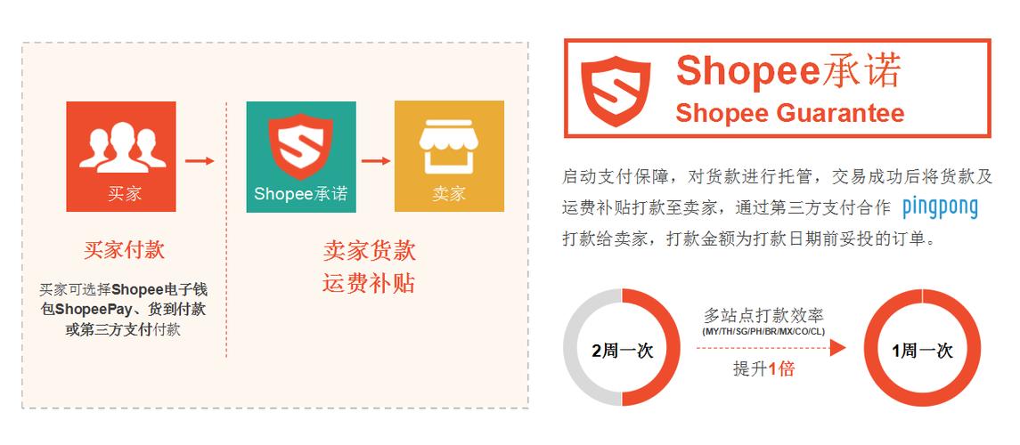 shopify产品选配,shopify 产品分类