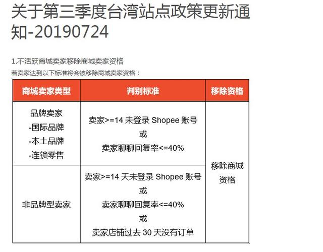 shopify商家数,shopify 商家入驻