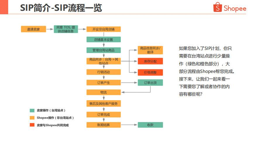 独立站shopify了解,了解独立站shopify