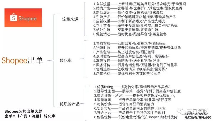 shopee跨境支付方式,shopee泰国支付方式