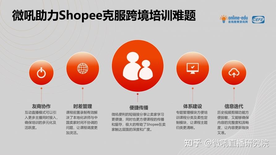 shopify 付款流程,Shopify付款插件