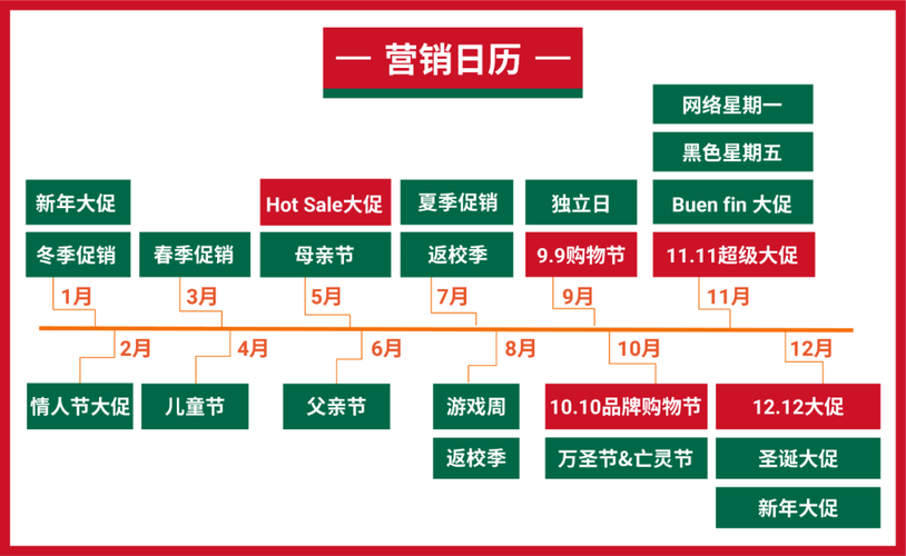 shopify 联盟营销,shopify亚马逊联盟