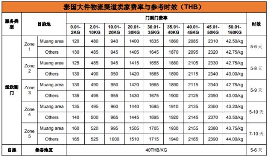 shopee海外创业,shopee电商创业