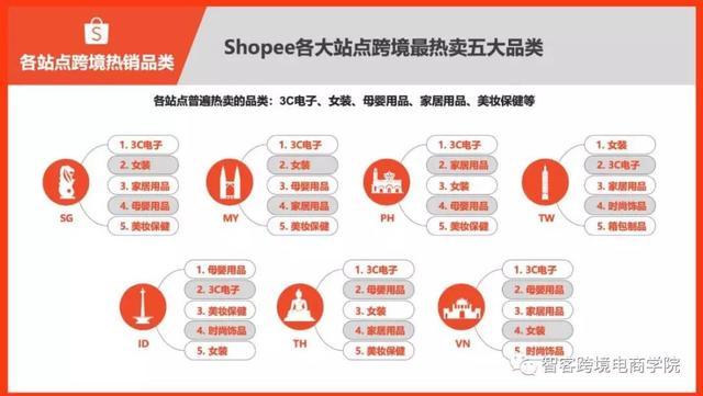 shopify优化图片,shopify图片设置