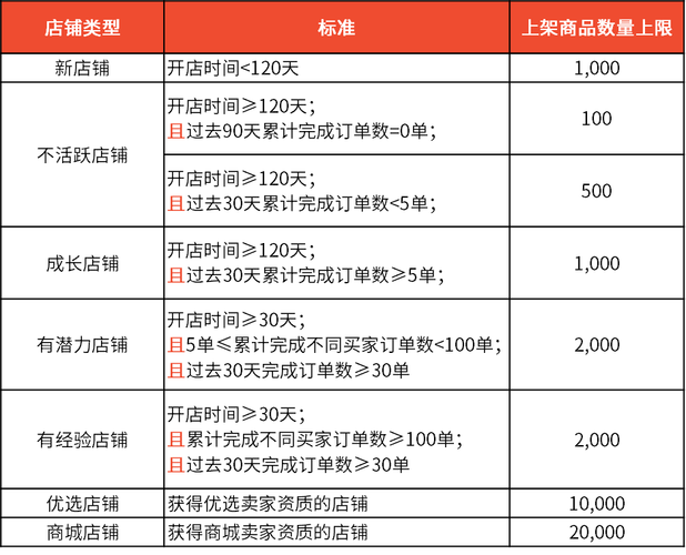 独立站shopify高手,shopify和独立站