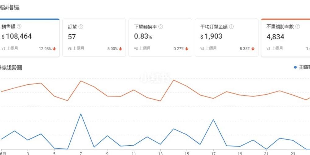 Shopify的运营经验,Shopify优化运营