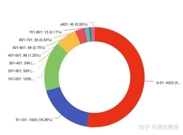 shopify建站不好,广州shopify建站