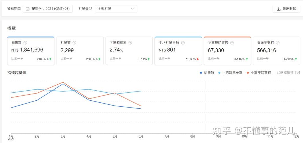 shopify产品优化,shopify优化广告