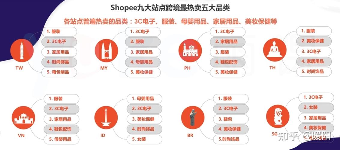 shopify开店的好处,shopify七月开店