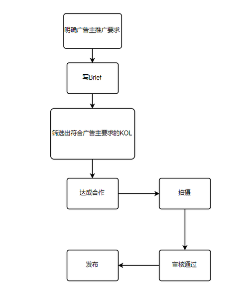 shopify在美国占比,shopify市场在哪里