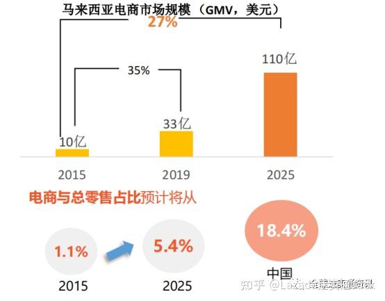 跨境电脑shopify,shopify跨境代发