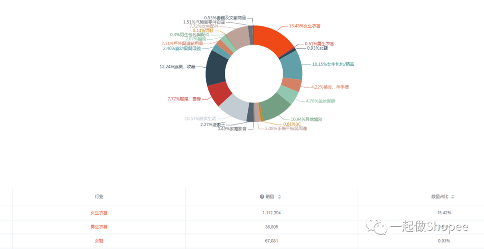 shopify广告推广站,shopify广告推广