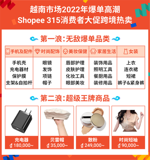 shopify收单工具,shopify同类工具