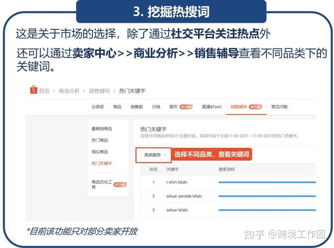 shopify建站网络,shopify 代建站