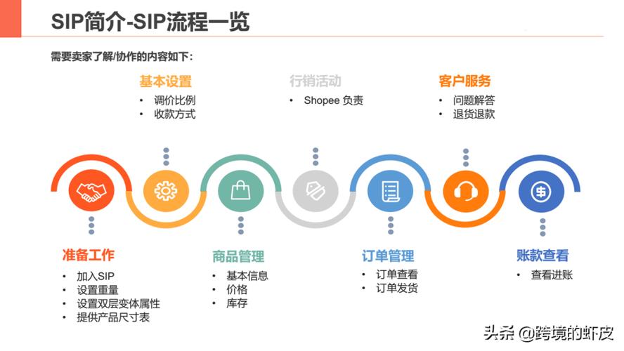 shopify收付款设置,shopify设置付款