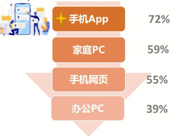 shopify转化率优化,shopify广告转化率