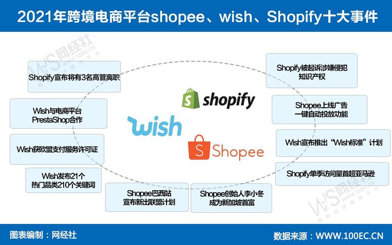 shopify用什么支付,shopify店铺是什么