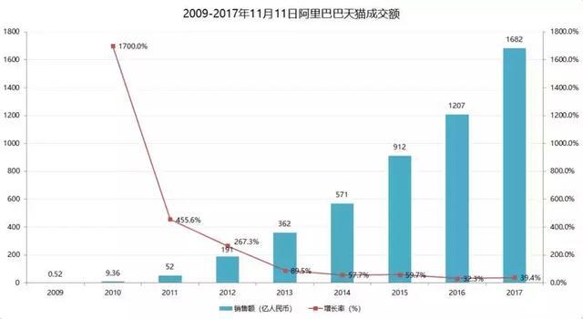 shopify独立站销量,shopify销量插件