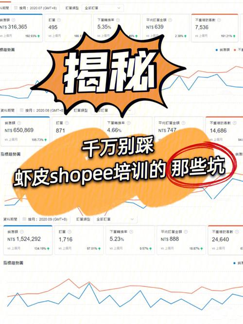 Shopify谷歌插件,谷歌shopify广告