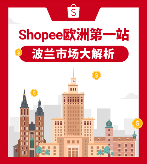 亚马逊易贝shopify,shopify 和亚马逊