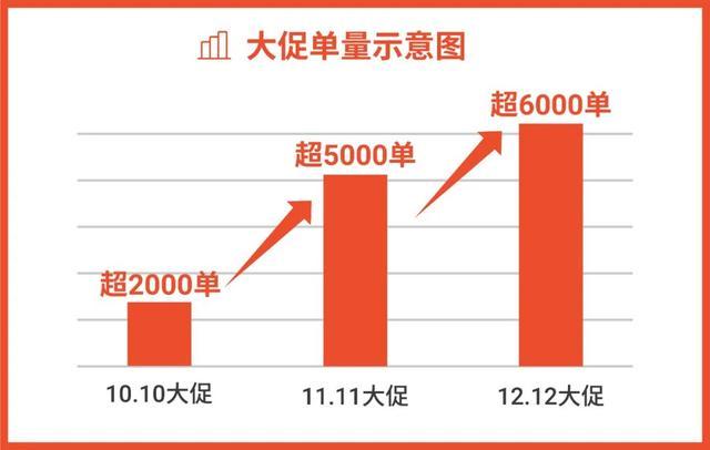 shopify独立站店租,shopify上线独立站