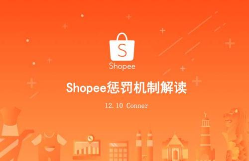 shopify流量优化,shopify 流量