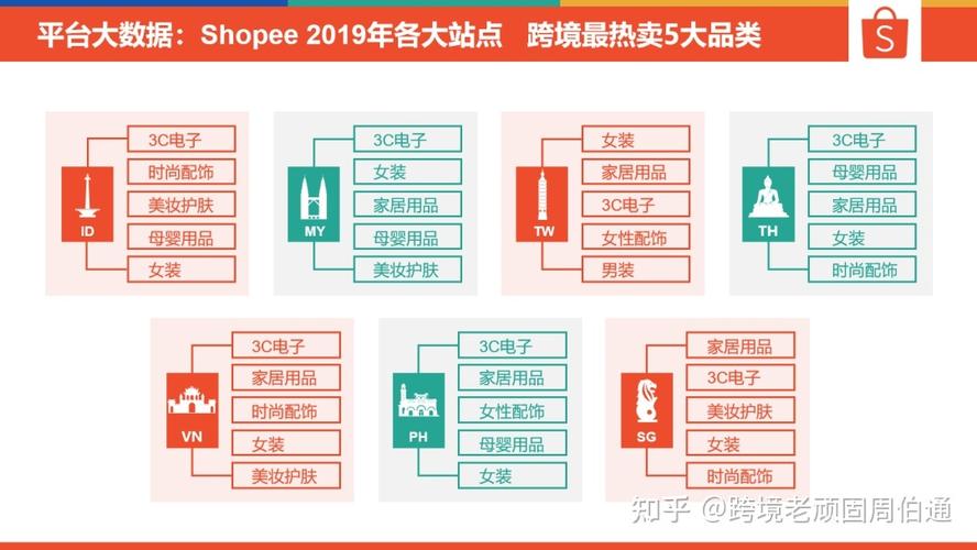 Shopify流量变现,shopify 流量查看