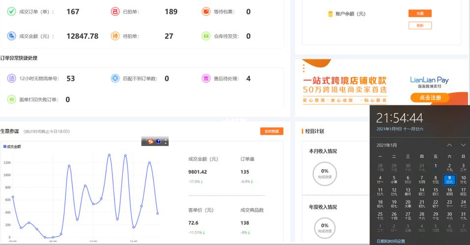 shopify教程卖什么,shopify卖虚拟教程