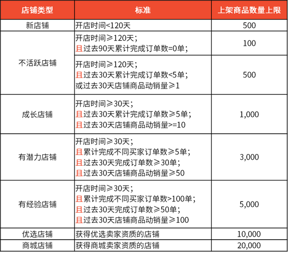 shopify选品测试,shopify选品