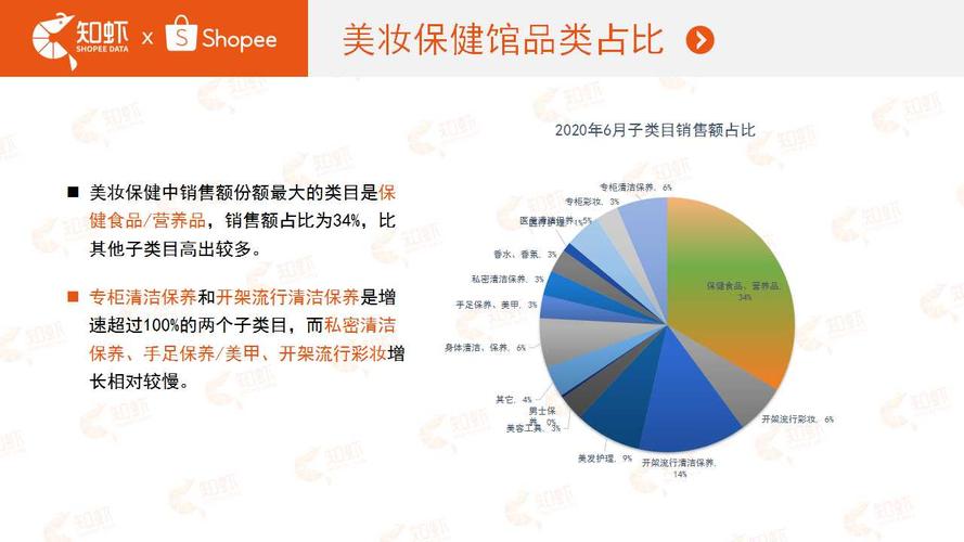 跨境小马哥shopify,shopify 跨境电商