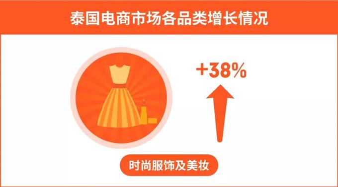 shopify怎么查店铺,shopify怎么查订单