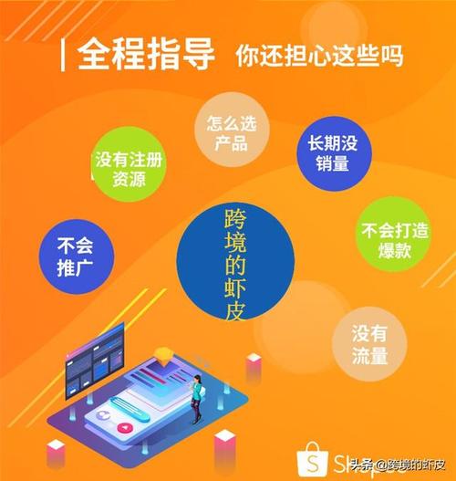 shopify产品定策略,shopify推广策略