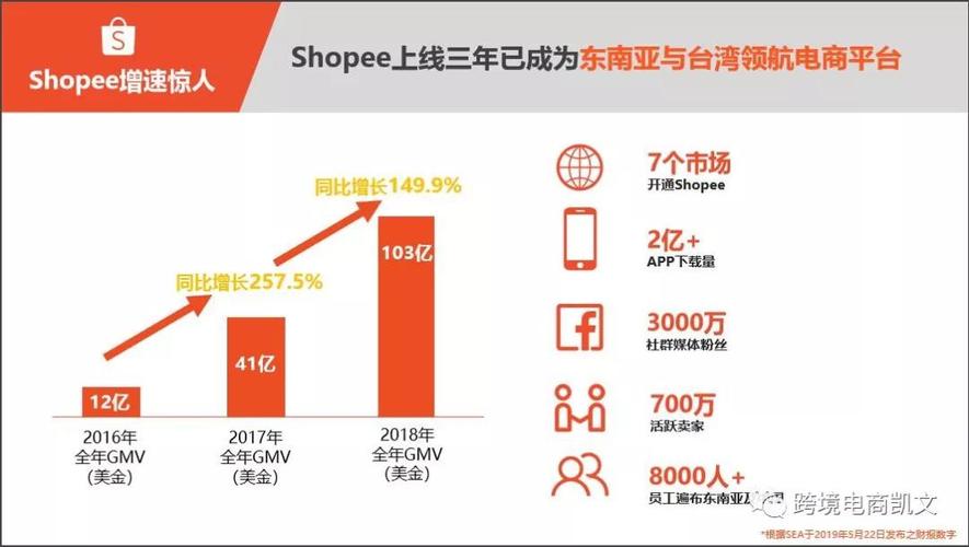 shopify分销插件,shopify插件