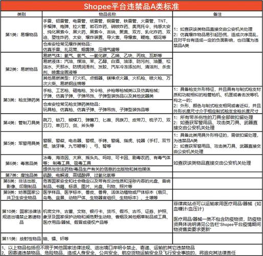 shopify成功选品,shopify年度选品