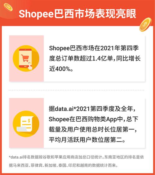 shopify产品数量,shopify 产品