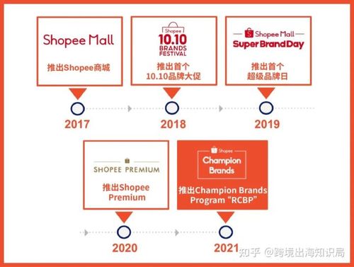 日本独立站shopify,日本电商shopify