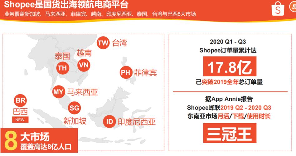 shopify店铺定制,shopify 产品定制