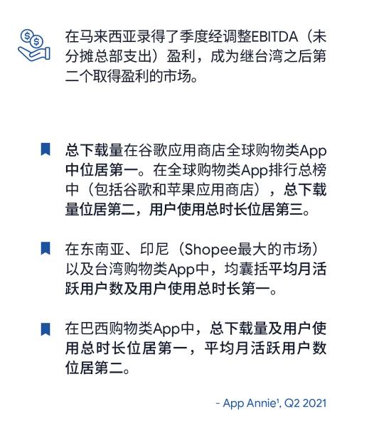 shopify 产品变体,shopify 中性产品